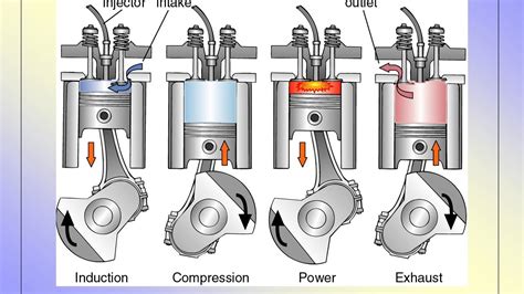 four cylinder diesel engine animation