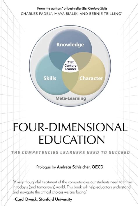 Four Dimensional Education The Competencies Learn