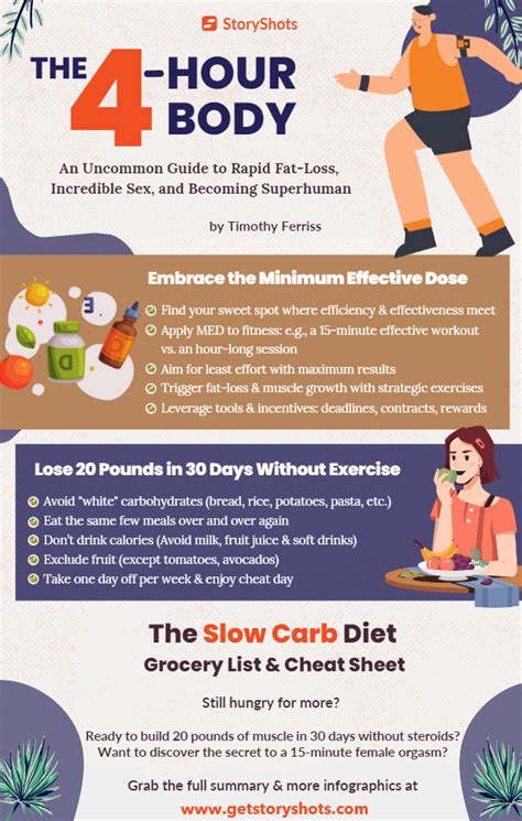 Four Hour Body Pdf