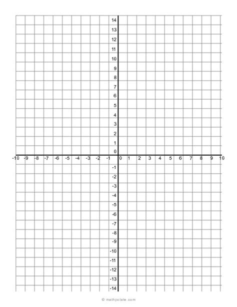 four quadrant numbered graph paper