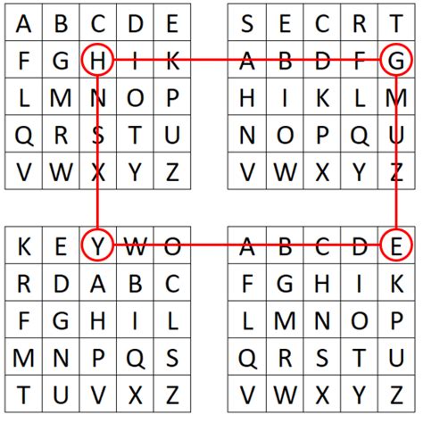 four square cipher decoder