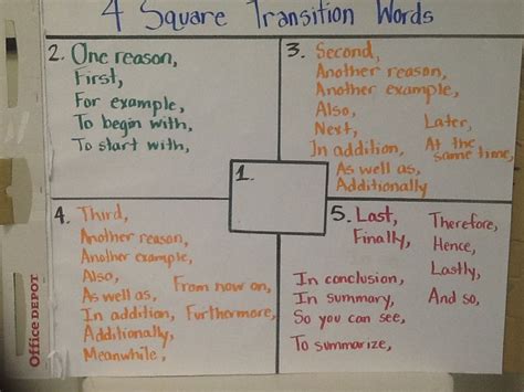 Four Square Lesson Plan Study Com Four Square Writing Lesson Plan - Four Square Writing Lesson Plan