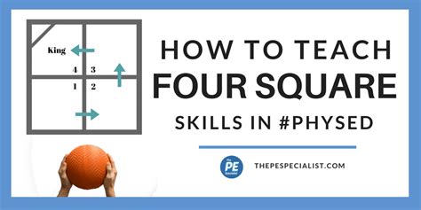 Four Square The Right Way Teaching Kindergartners To Four Square Writing Lesson Plan - Four Square Writing Lesson Plan