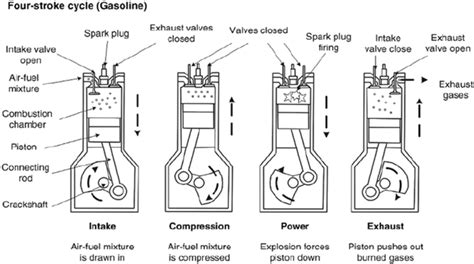 four stroke electronic fuel injection suzuki