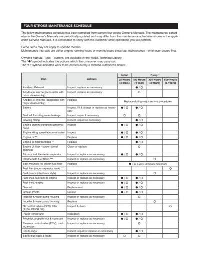 four stroke maintenance schedule yamaha outboards