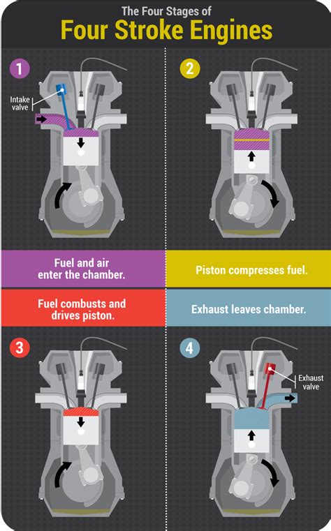 Four Stroke Performance Tuning By A Graham Bell