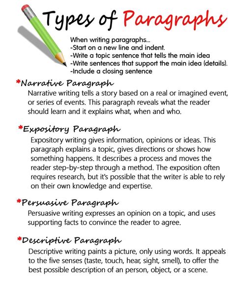 Four Types Of Paragraphs Lesson Plans Amp Worksheets Types Of Paragraphs Worksheet - Types Of Paragraphs Worksheet