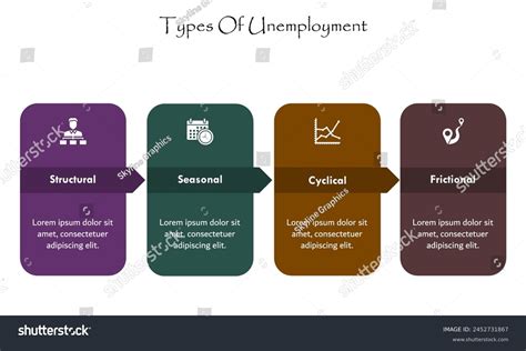four types of unemployment
