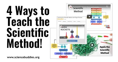 Four Ways To Teach The Scientific Method Science Scientific Method Lesson Plans 4th Grade - Scientific Method Lesson Plans 4th Grade