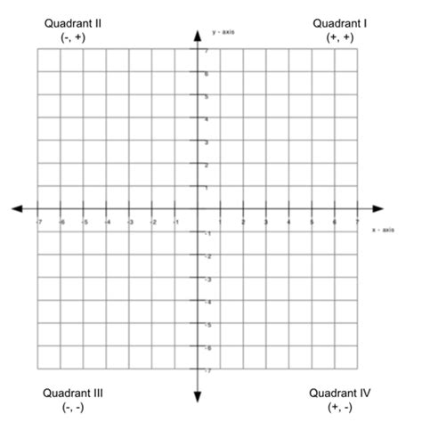 Download Four Quadrant Graph Paper Microsoft Word 