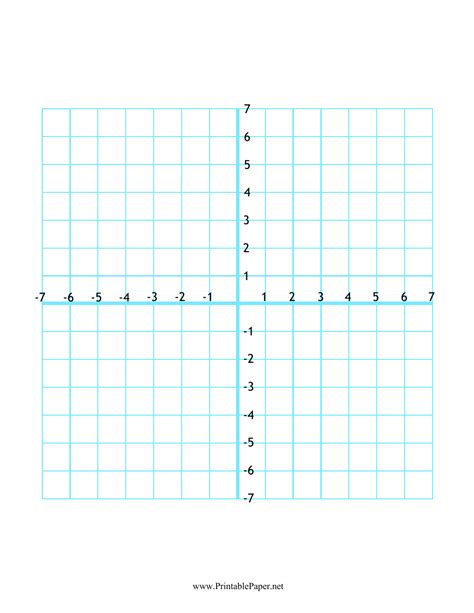 Read Four Quadrant Numbered Graph Paper 