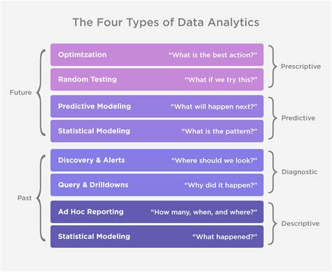 Full Download Four Types Of Analytics Information Builders 