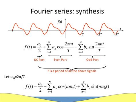 Fourier Series