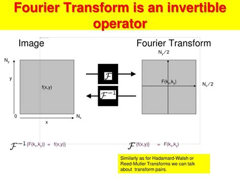 Fourier Transform In Image Processing