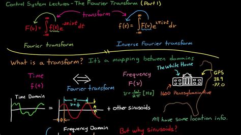 Full Download Fourier Series Fourier Transform 
