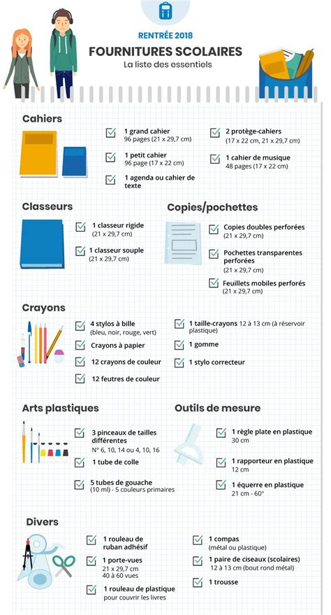 fournitures scolaires liste