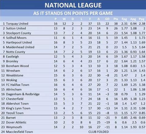 Fourth Division League Details Teamstats Fourth Division - Fourth Division