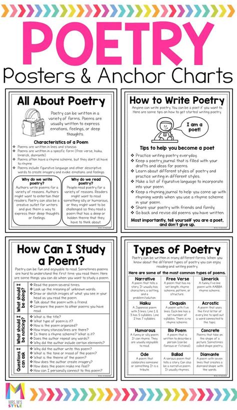 Fourth Grade Poetry Lesson Plans And Activities Math Fourth Grade Poetry Unit - Fourth Grade Poetry Unit