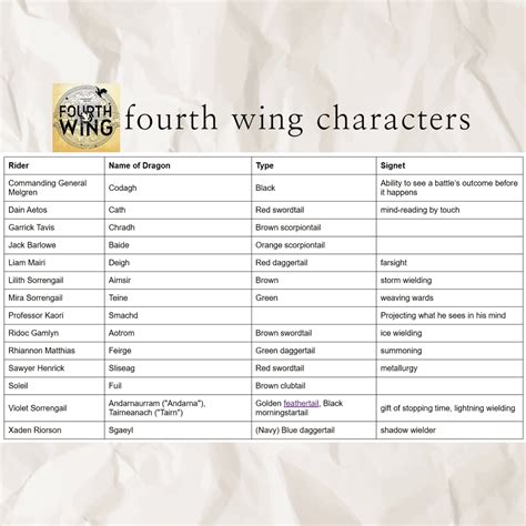 Fourth Wing Character List