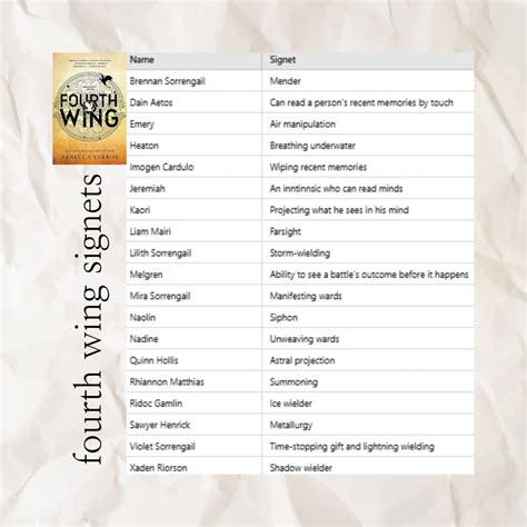 Fourth Wing Cliff Notes