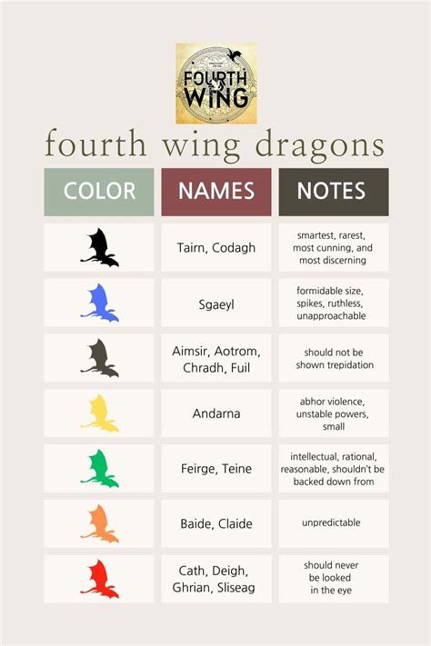 Fourth Wing Dragons