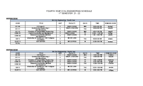 Fourth Year Civil
