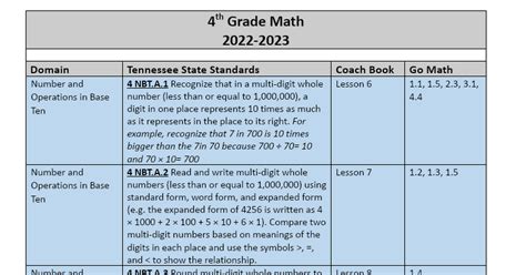 Read Fourth Grade Math Pacing Guide 