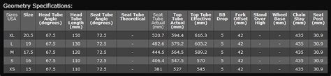 Fox Float Ctd Pressure Chart