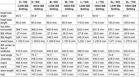 Fox Float Rear Shock Air Pressure Chart