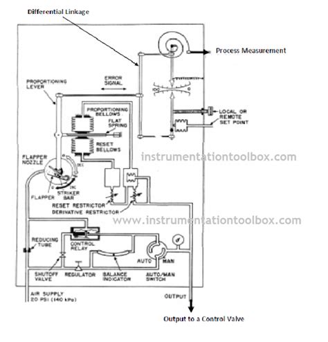 Foxboro 43ap Pneumatic Controller Relay Assembly Parts List