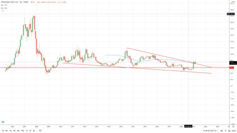 Apple Hospitality REIT, Inc. (NYSE: APLE) is a publicly traded R