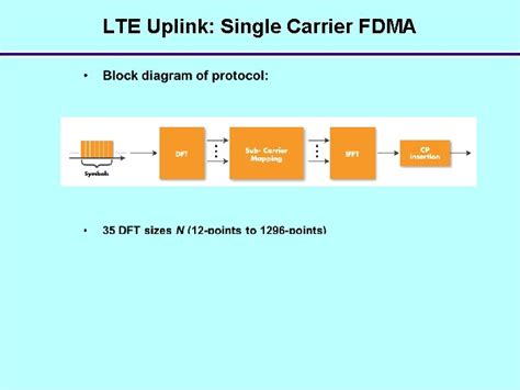 Fpga Implementation Of An Lte Based Ofdm Transceiver For