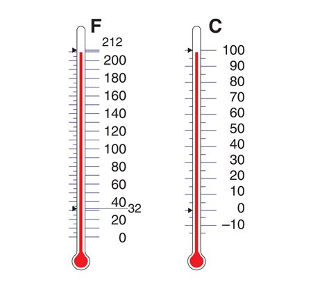Fra Fahrenheit Til Celsius