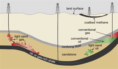 Full Download Fracking Environmental Protection And Development Of Unconventional Oil And Gas Resources 