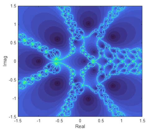 fractal matlab code