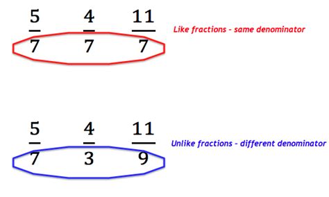 fraction DriverLayer Search Engine