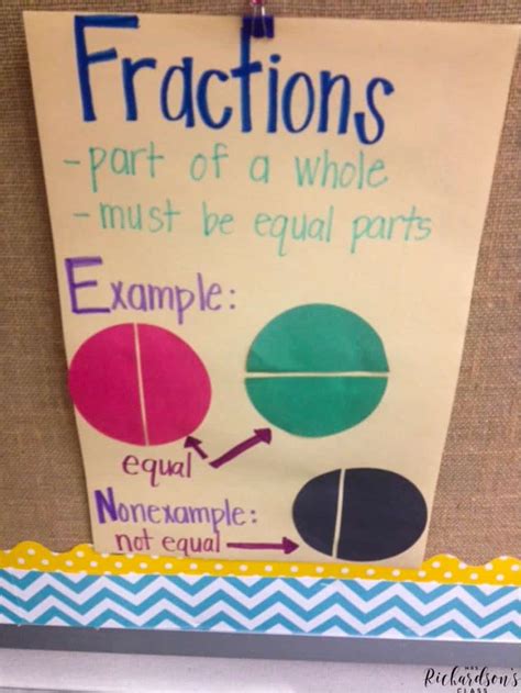 Fraction Activities Mrs Richardsonu0027s Class Fractions Activities  Kindergarten - Fractions Activities, Kindergarten