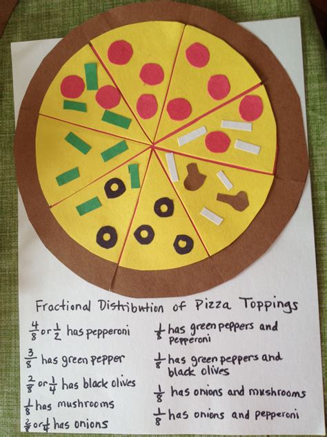 Fraction Activities Students Love Math The Teacher Next Fractions Activities - Fractions Activities