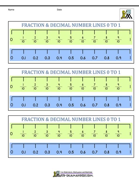 Fraction Amp Decimal Number Lines Mathminds Number Line Fractions - Number Line Fractions