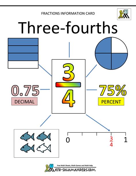 Fraction Calculator Fourths Fractions - Fourths Fractions
