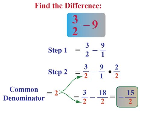 Fraction Calculator Substract Fractions - Substract Fractions