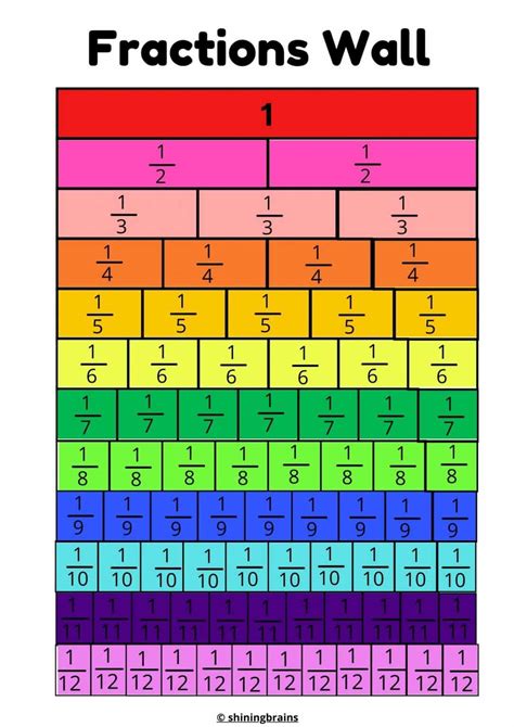 Fraction Chart Dadsworksheets Com Equivalent Fractions Chart Table - Equivalent Fractions Chart Table