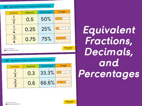 Fraction Decimal Equivalence Presentation Teaching Resources Converting Decimals To Fractions Ks2 - Converting Decimals To Fractions Ks2