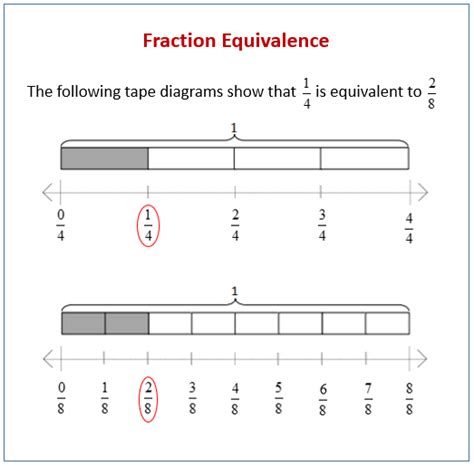 Fraction Equivalence Using A Tape Diagram And The Decompose Fractions Using Tape Diagrams - Decompose Fractions Using Tape Diagrams
