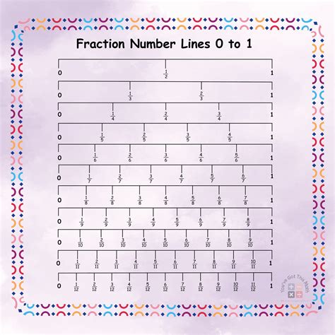 Fraction For 0