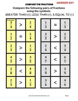 Fraction Greater Than Or Less Than Or Equal Less Than Greater Than Fractions - Less Than Greater Than Fractions