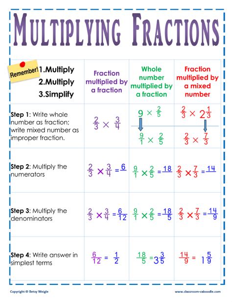 Fraction Multiplication And Division With Mental Math Fractions Multiplication And Division - Fractions Multiplication And Division