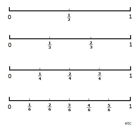 Fraction Number Line Mathlearnit Com A Number Line With Fractions - A Number Line With Fractions