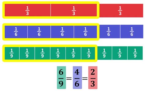 Fraction Of 1