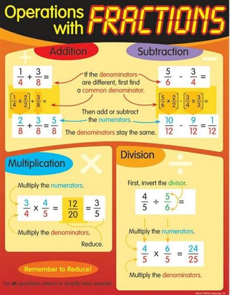 Fraction Rules Add Subtract Multiply Divide And Simplify Rules For Subtracting Fractions - Rules For Subtracting Fractions